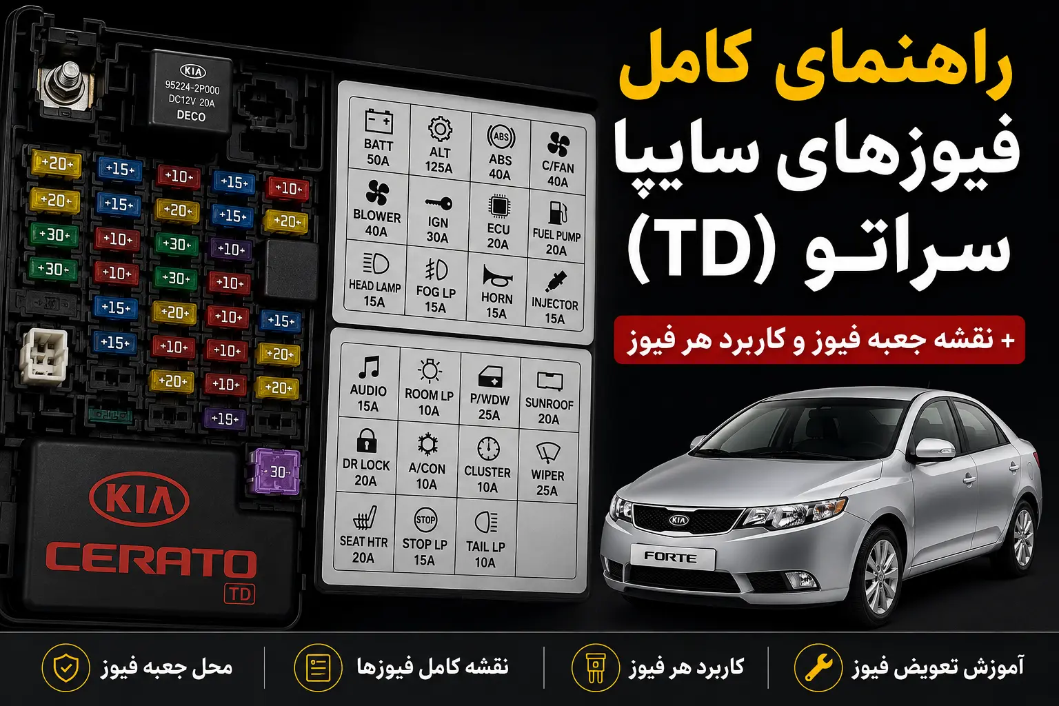 راهنمای کامل فیوزهای سایپا سراتو